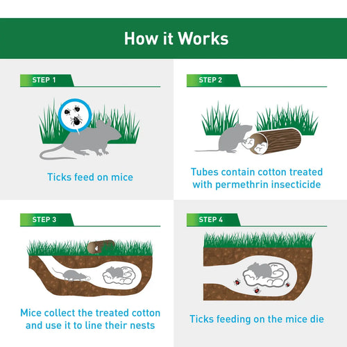 Thermacell Tick Control Tubes